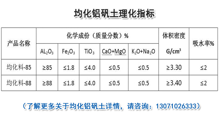 均化铝矾土|熟料|细粉|骨料价格|厂家指标图