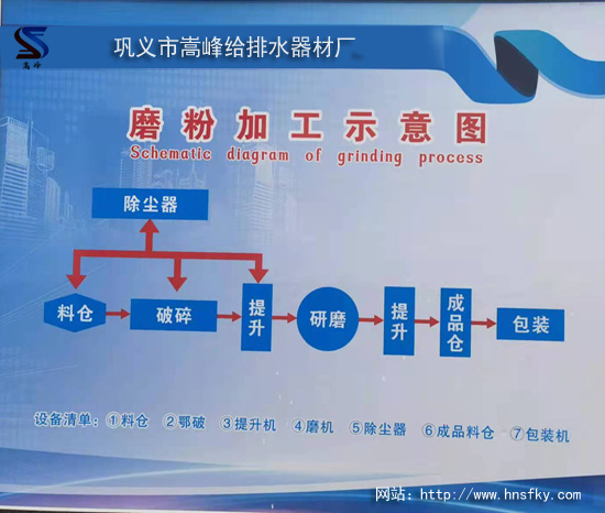 铝矾土细粉加工示意图