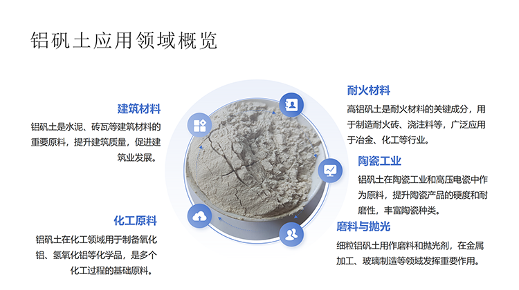 铝矾土熟料|骨料|高铝细粉价格|厂家应用领域图图