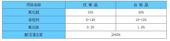 铝酸钙粉｜净水剂铝酸钙粉｜铝酸钙粉厂家图